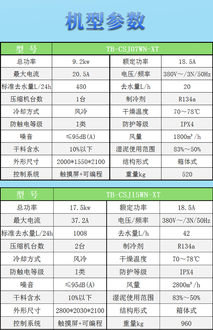 箱體式污泥烘干機(jī)的品質(zhì)