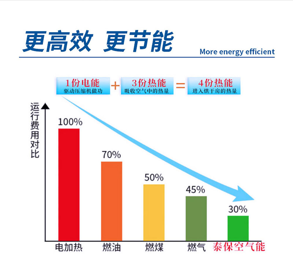 污泥節(jié)能干化機，節(jié)能省電