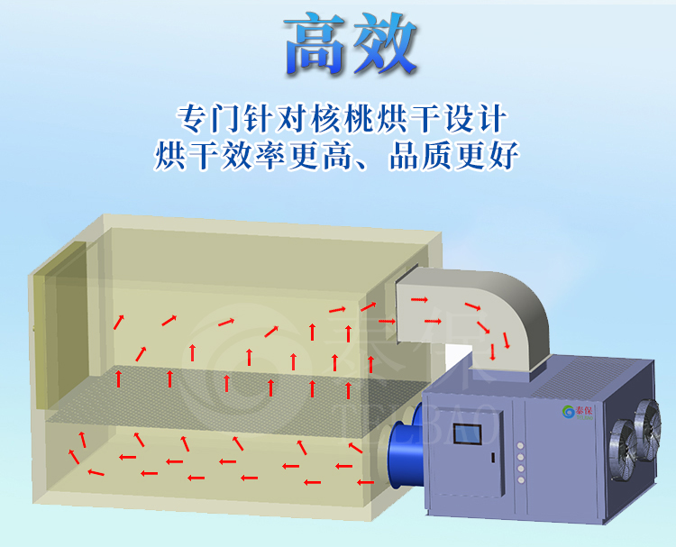 熱泵烘干機(jī) 高效節(jié)能