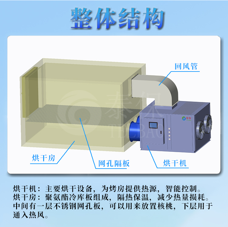 油茶籽烘干機(jī)整體結(jié)構(gòu)