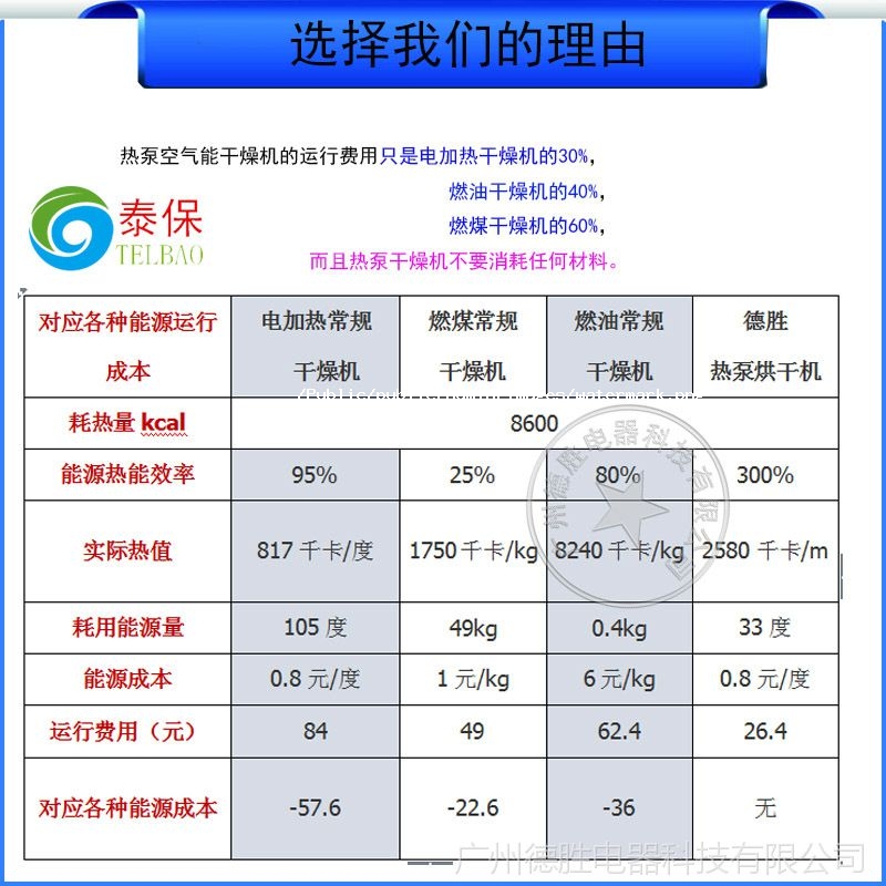 運行成本對比